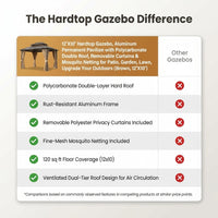 12'X10' Hardtop Gazebo, Aluminum Permanent Pavilion with Polycarbonate Double Roof, Removable Curtains & Mosquito Netting for Patio, Garden, Lawn, Upgrade Your Outdoors (Brown, 12'X10') — Comparison