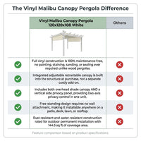120"L X 120"W X 108"H Vinyl Malibu Canopy Pergola, White, VA42057 — Comparison