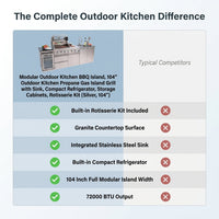 Modular Outdoor Kitchen BBQ Island, 104" Outdoor Kitchen Propane Gas Island Grill with Sink, Compact Refrigerator, Storage Cabinets, Rotisserie Kit (Silver, 104") — Comparison