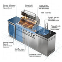 Modular Outdoor Kitchen BBQ Island, 104" Outdoor Kitchen Propane Gas Island Grill with Sink, Compact Refrigerator, Storage Cabinets, Rotisserie Kit (Silver, 104") — How It Works