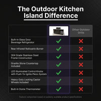 Outdoor Kitchen Island Built for Backyard Entertaining, 70" Black Stainless Steel, 4-Burner Grill, Refrigerator — Comparison