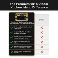 Premium 70" Black Stainless Steel Outdoor Kitchen Island with Refrigerator + 32"W 4-Burner BBQ Grill with Rear Burner — Comparison